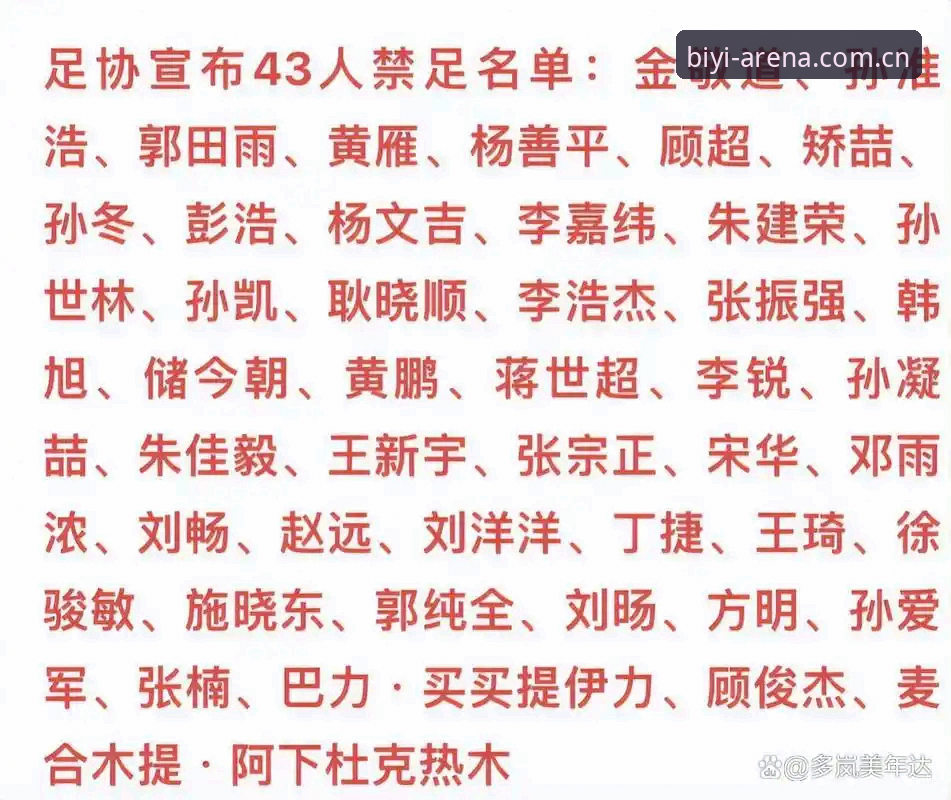 足协第三批禁足名单查询与解读操作教程：必一运动体育平台实战指南